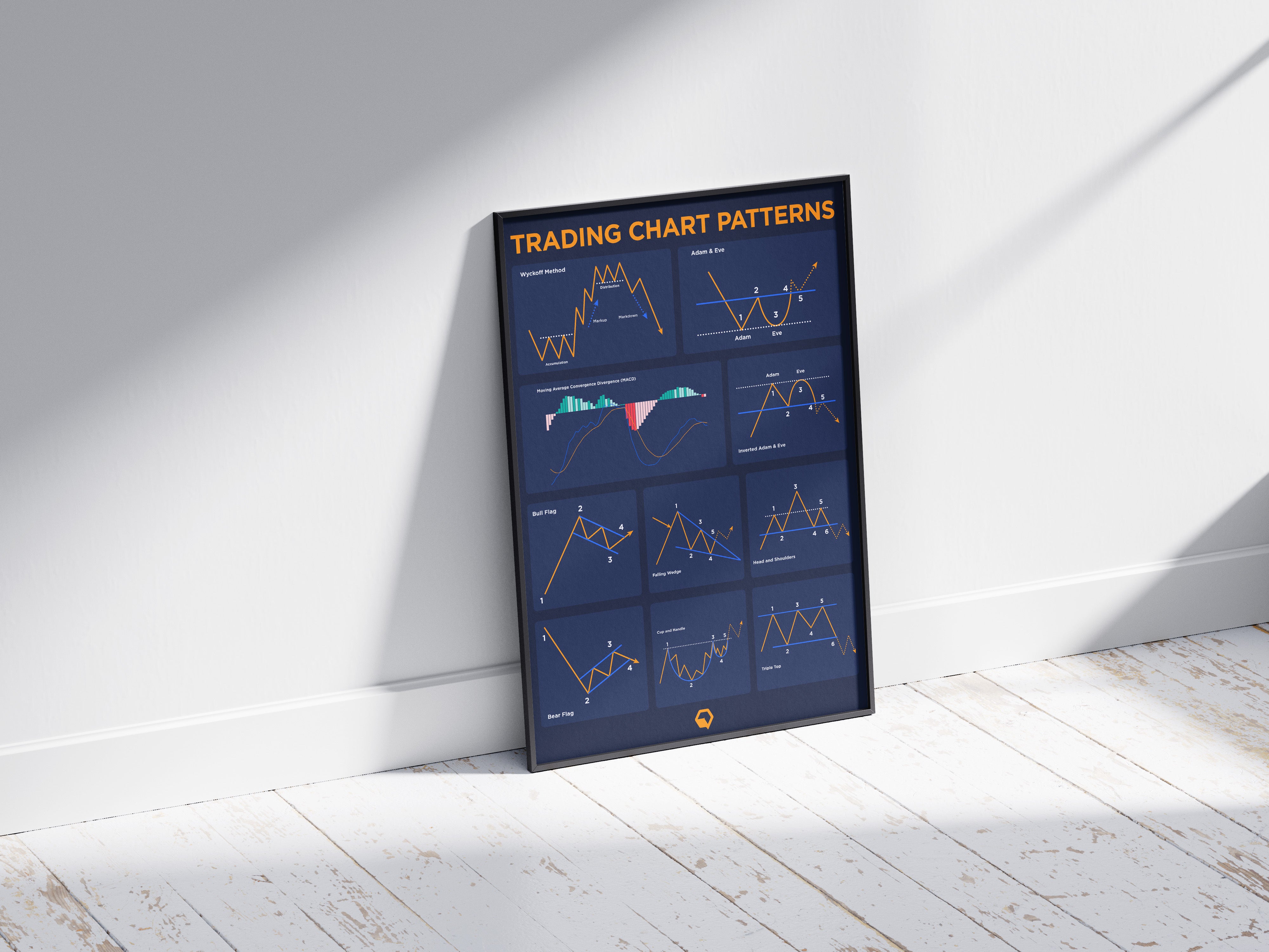 Chart Patterns poster on floor | Crypto Art poster leant on wall | Trading Chart Pattern Poster leaning on wall