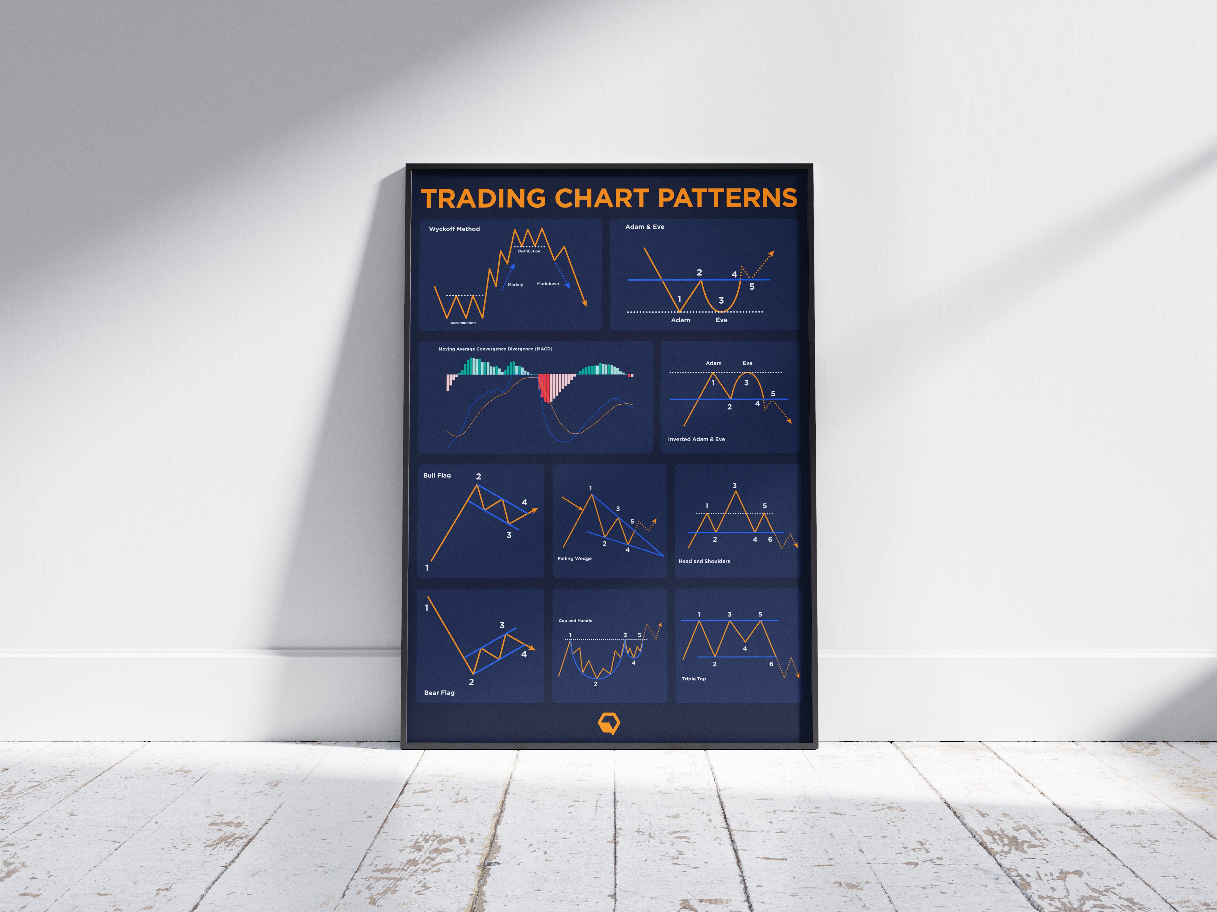 Chart Patterns front view | Crypto Art front view | Trading Chart Pattern Poster overview