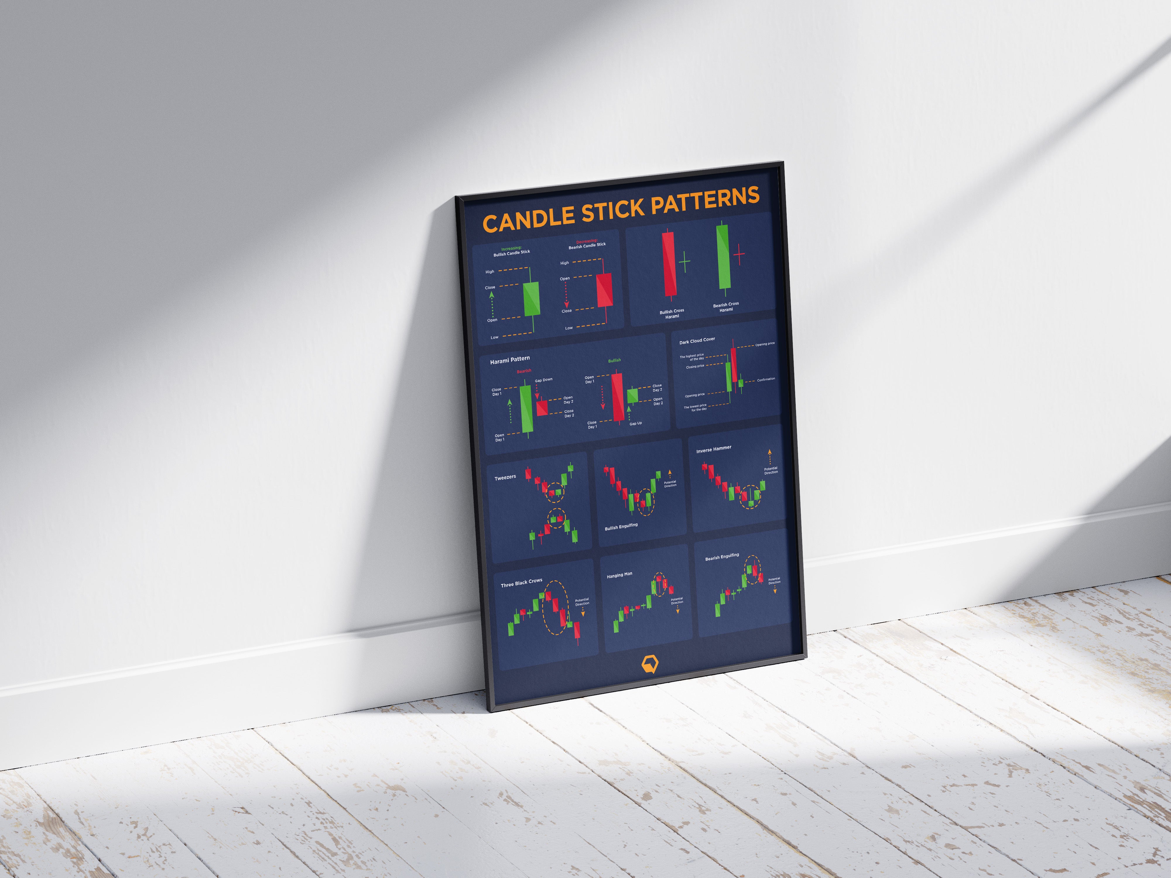 Candlestick Pattern Poster overview | Crypto Art candlestick poster | Trading Candlestick Patterns leaning on wall