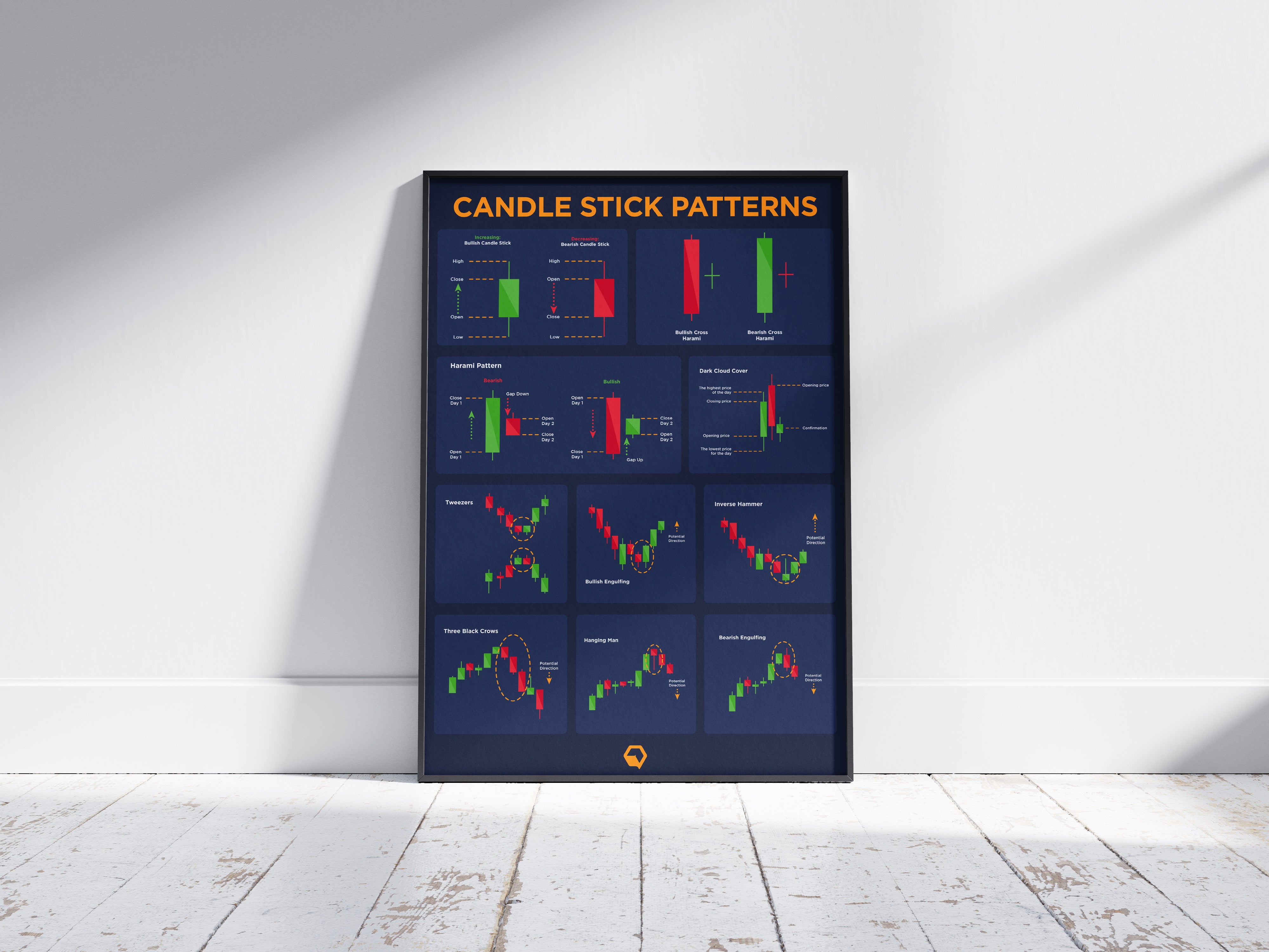 Candlestick Pattern Poster front view | Crypto Art candlesticks | Trading Candlestick Patterns on floor